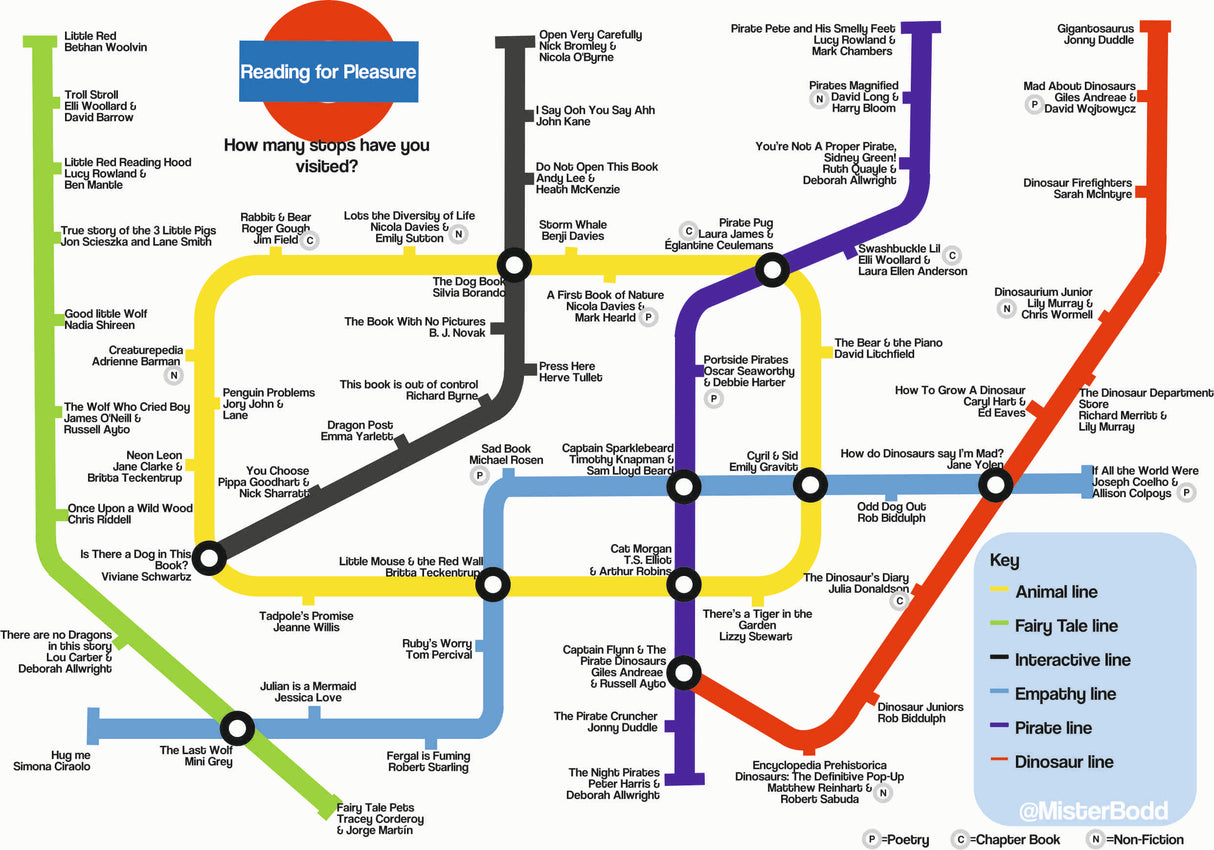 Reading map for KS1 children