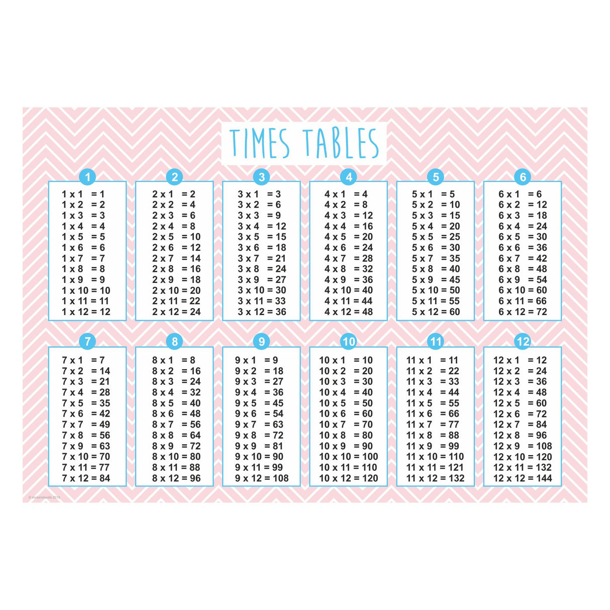 Times tables chart with a pink and white chevron pattern