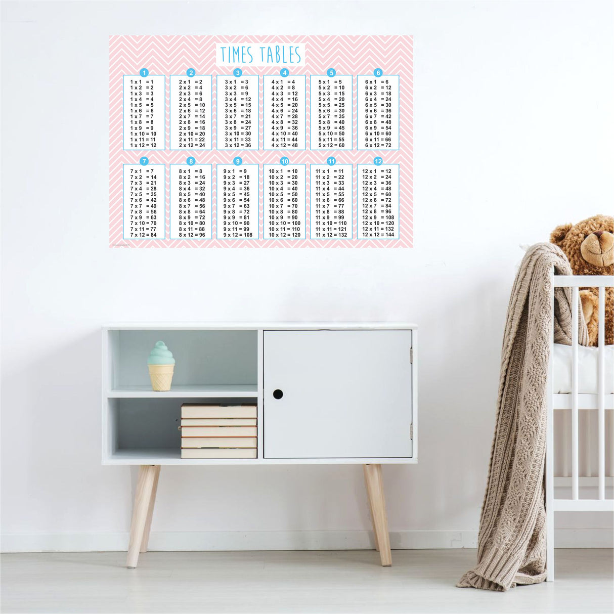 Times tables chart on a white wall above a cabinet with books and a cupcake decor.