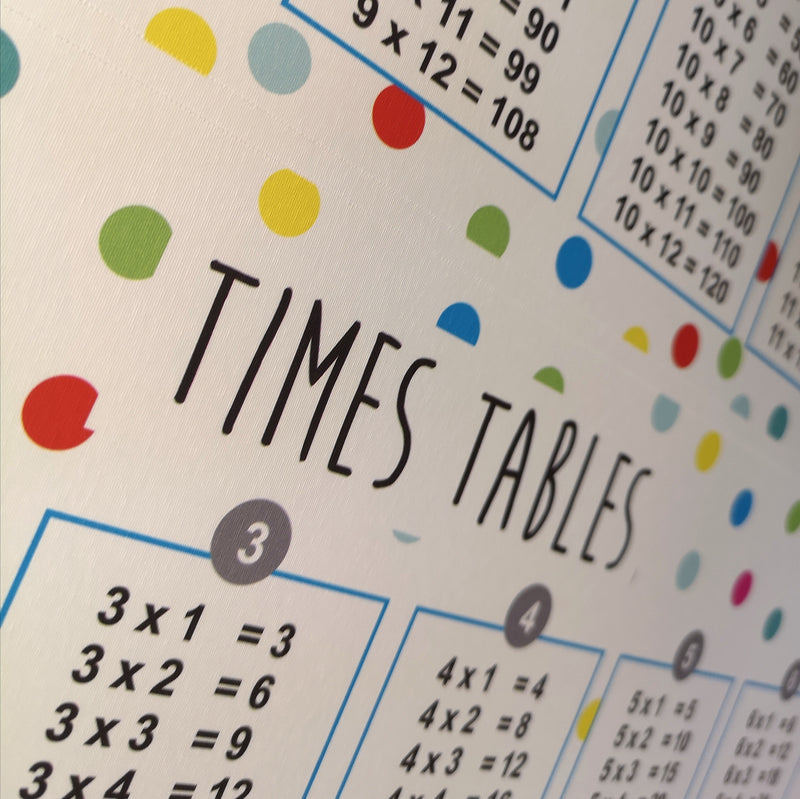 close up of a times table wall sticker