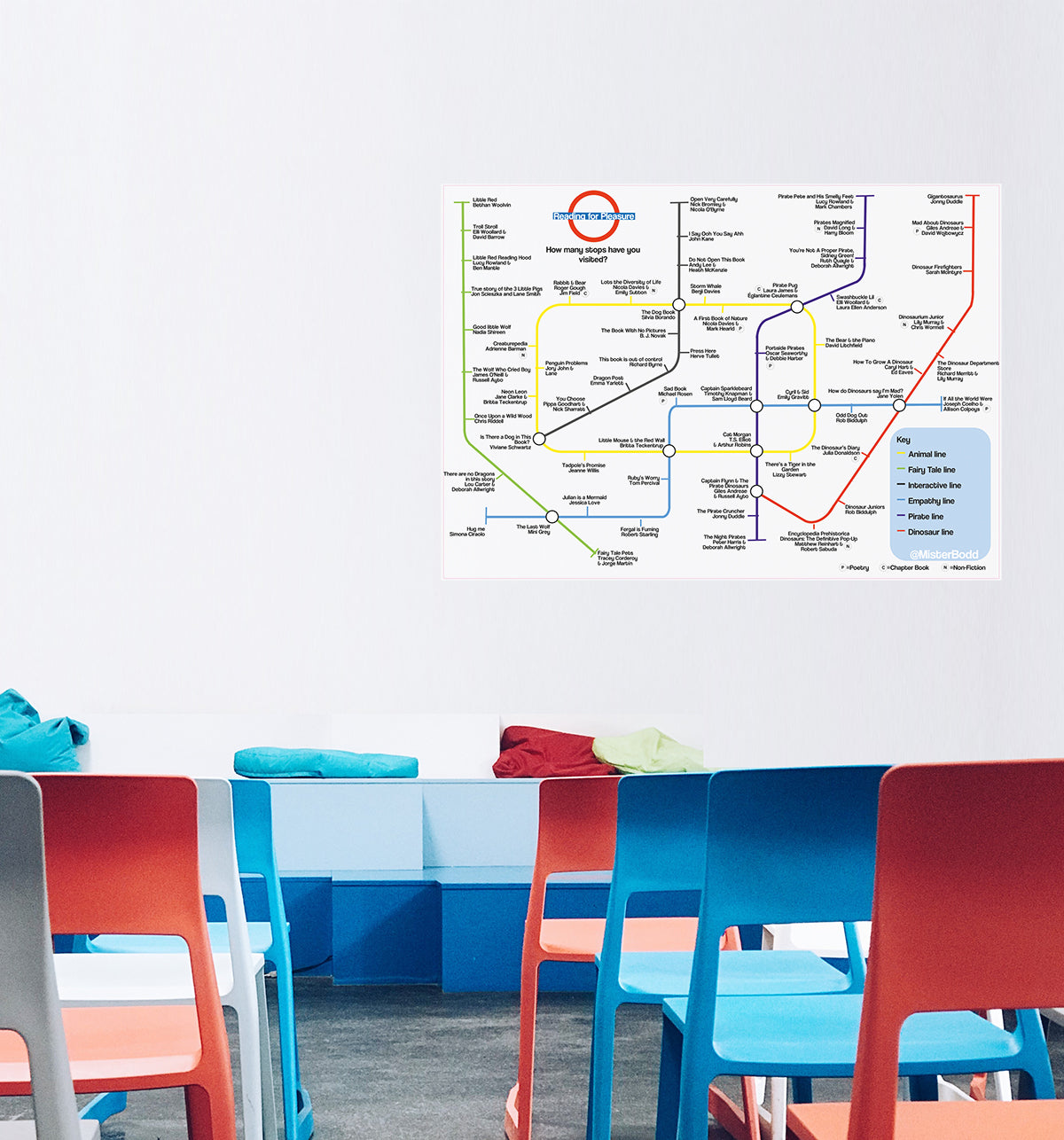 KS1 reading for pleasure map wall sticker in school