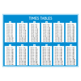 times table wall sticker blue design