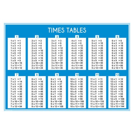 times table wall sticker blue design