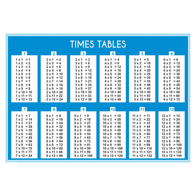 times table wall sticker blue design