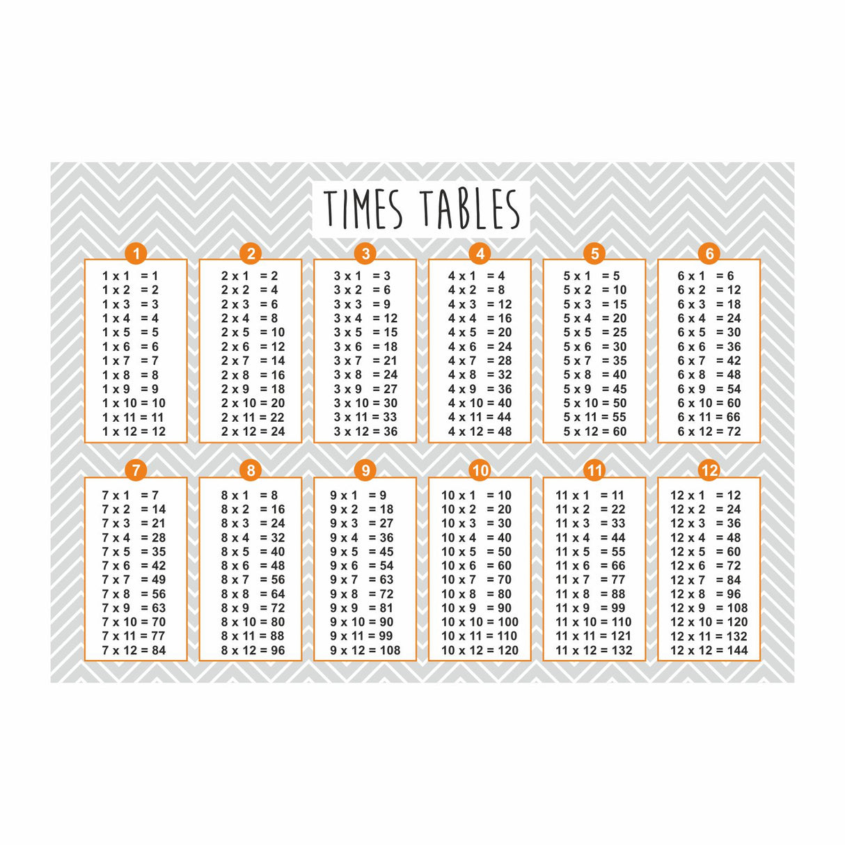 Times tables chart on a gray chevron patterned background