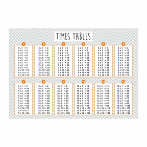 Times tables chart on a gray chevron patterned background
