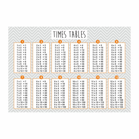 Times tables chart on a gray chevron patterned background