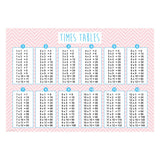 Times tables chart with a pink and white chevron pattern