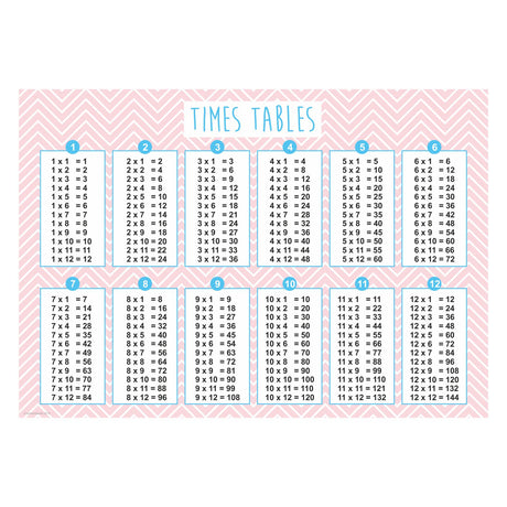Times tables chart with a pink and white chevron pattern