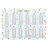 times table wall sticker with a dotty background