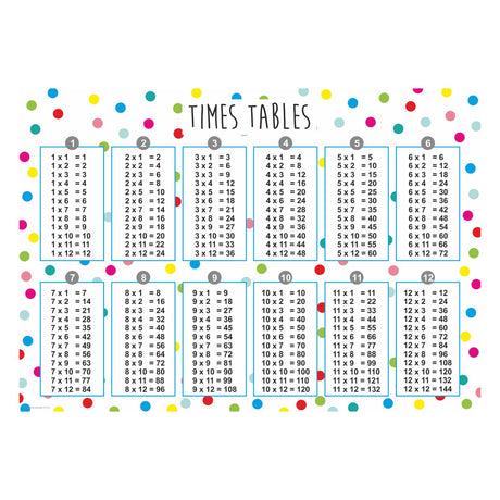 times table wall sticker with a dotty background