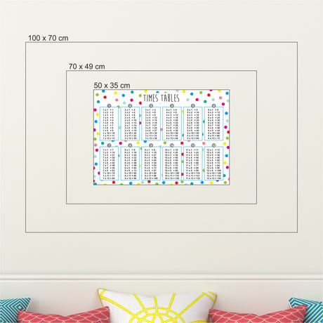 Times tables chart with dimensions on a white wall.