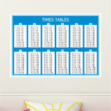 Times tables chart on a white wall with a decorative pillow at the bottom.