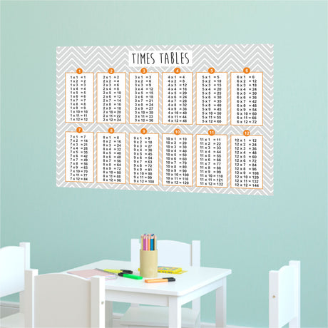 Times tables chart on a light blue wall above a white table with stationery.