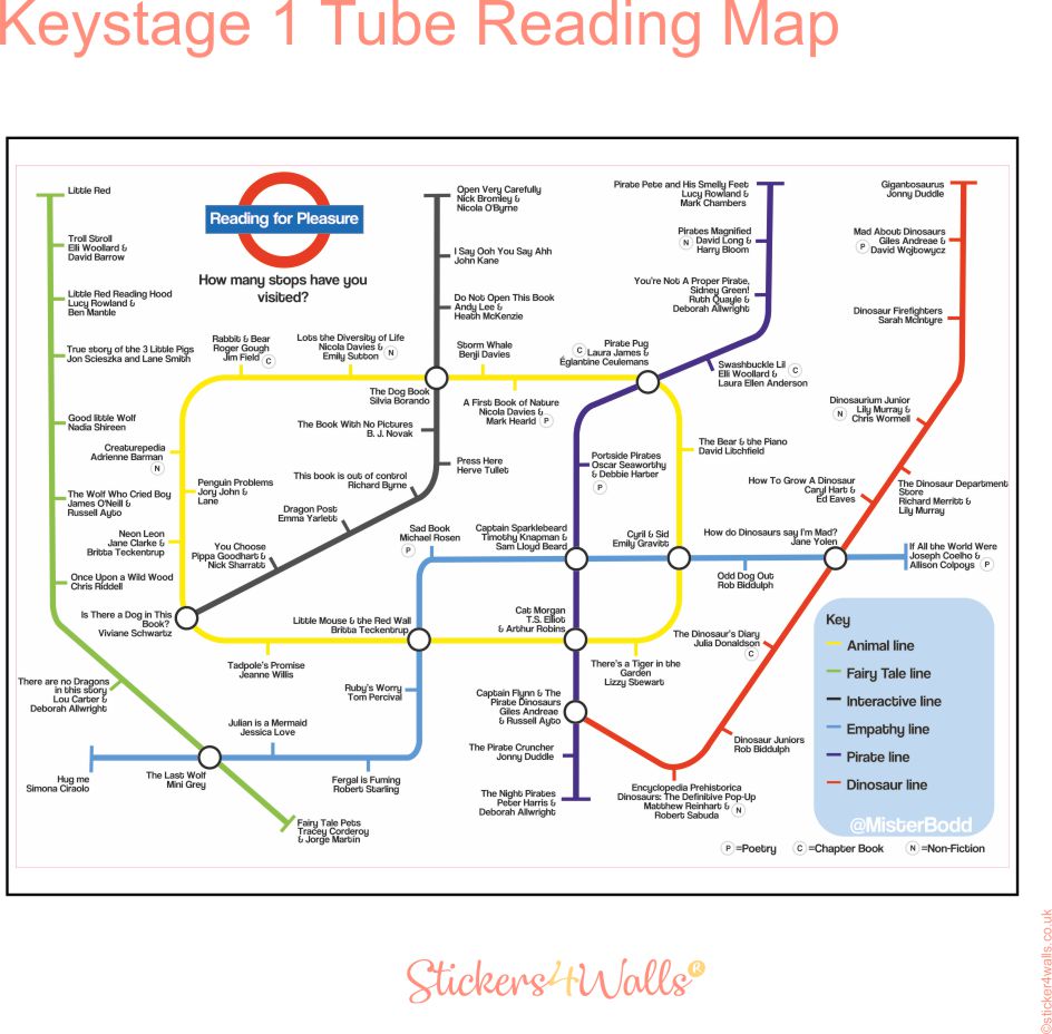 Keystage 1 Tube Reading Map with colorful lines and text on a white background