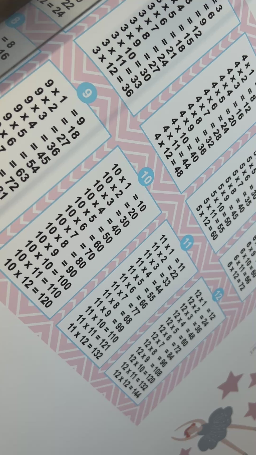 Times table wall sticker being printed.