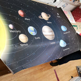Solar system diagram with planets labeled on a table